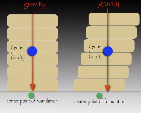 center-of-gravity_illustration