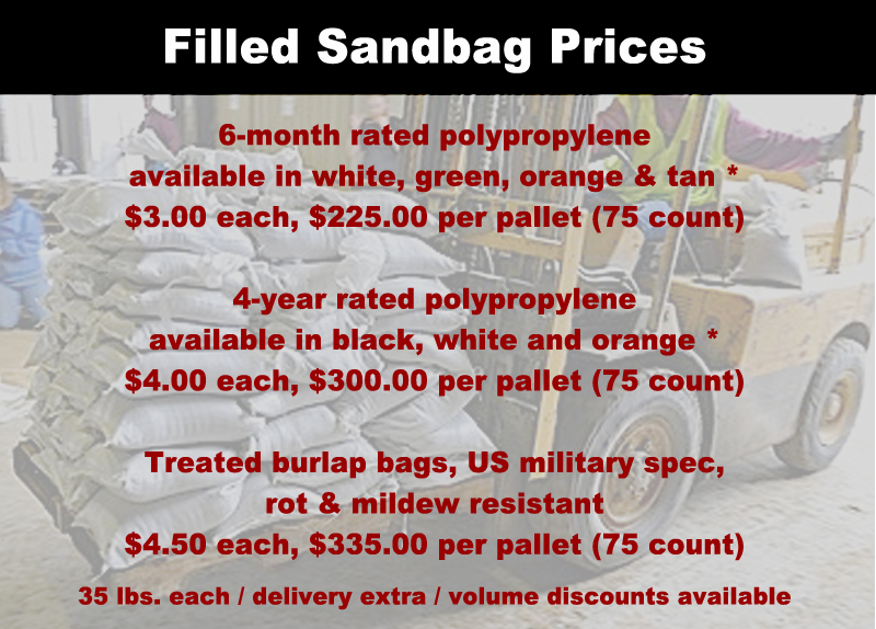 bag prices
