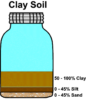 clay soil / jar test