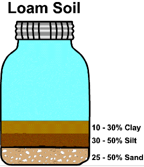 loamy soil / jar test