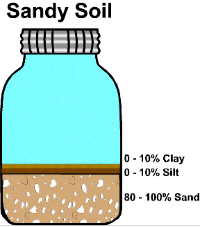 sandy soil / jar test